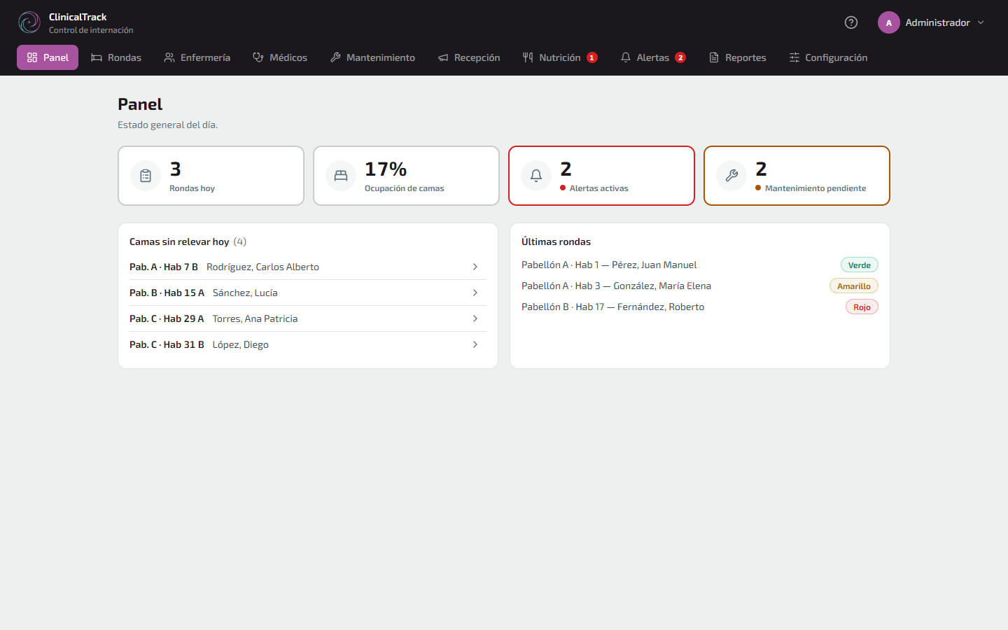 Panel principal con indicadores del día